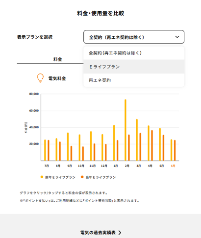 WEBご利用明細（検針票）の確認方法が分からない（同じ住所に複数の