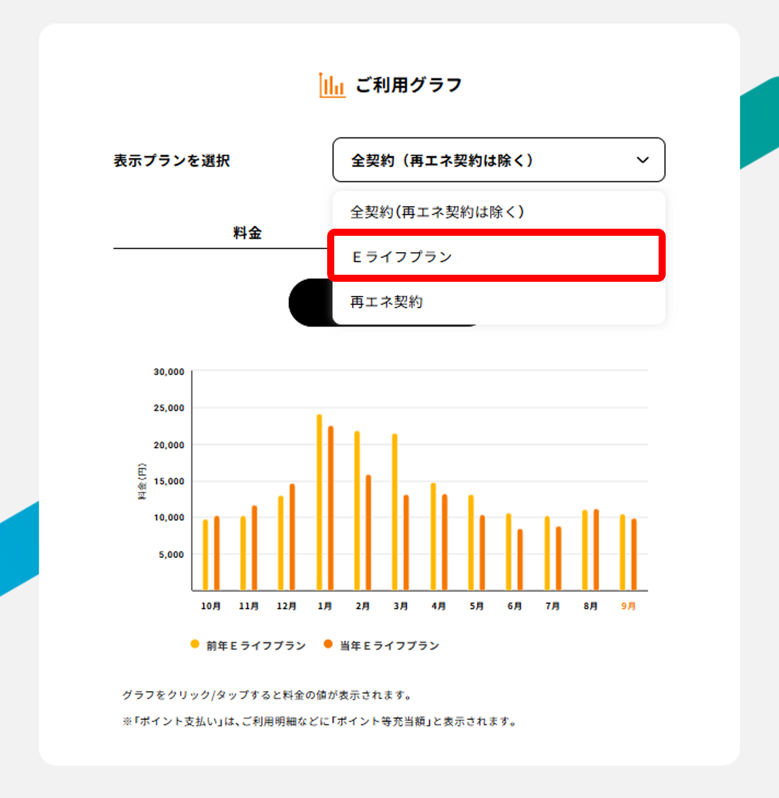 検針票（当月ご利用明細）」の確認方法が分からない（同じ住所に複数の