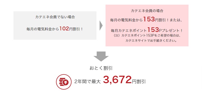 電気料金メニューやサービスの内容について詳しく知りたい。 - プラン